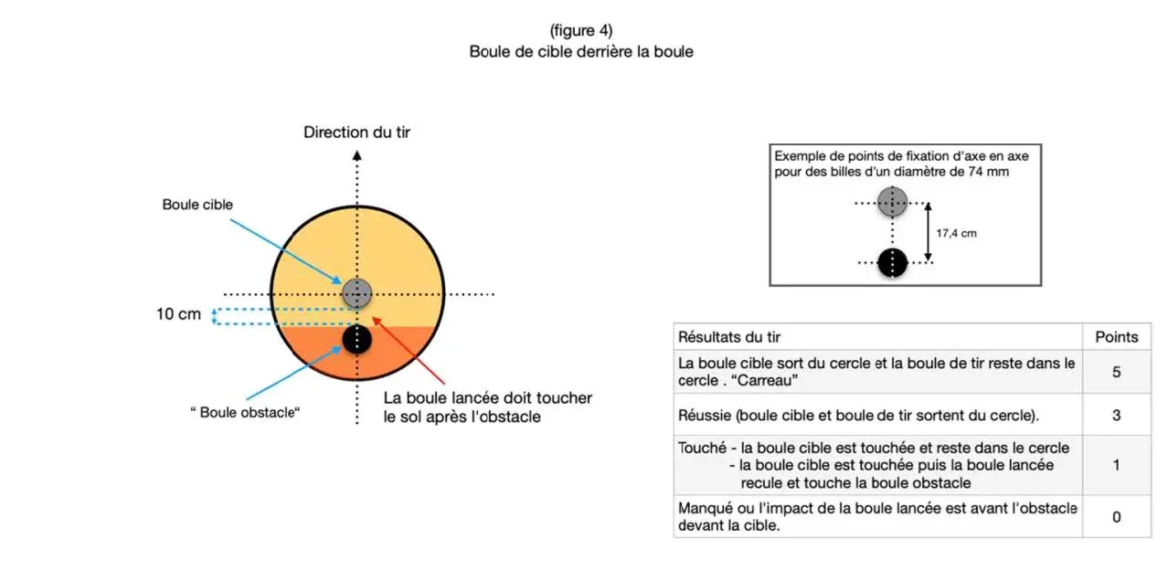 Boule cible derriere la boule